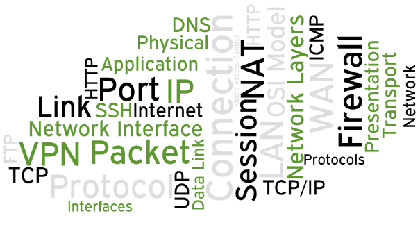 Wordart image using words related to Network Management